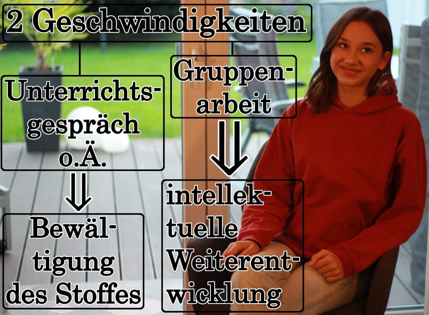 Bildung, Schule, Gymnasium, Schulbildung, Volker Klugmann, Anna Giuliana, Mathematik Nachhilfeunterricht, Mathe Nachhilfe, Mathenachhilfe, Nachhilfelehrer, Privatunterricht, zwei Geschwindigkeiten, Bewältigung des Stoffes durch Unterrichtsgespräch oder Lehrervortrag, intellektuelle Weiterentwicklung durch Gruppenarbeit.